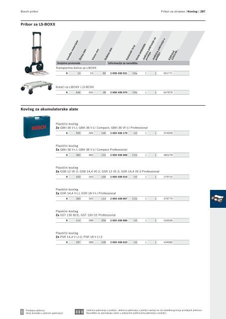 BOSCH Program svrdla za metal