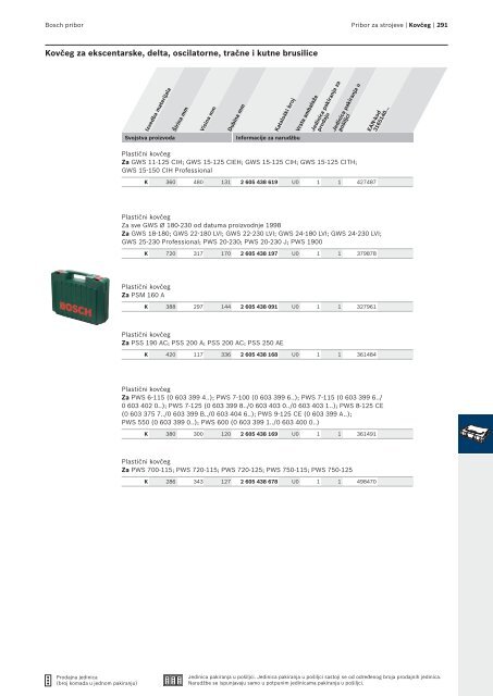 BOSCH Program svrdla za metal