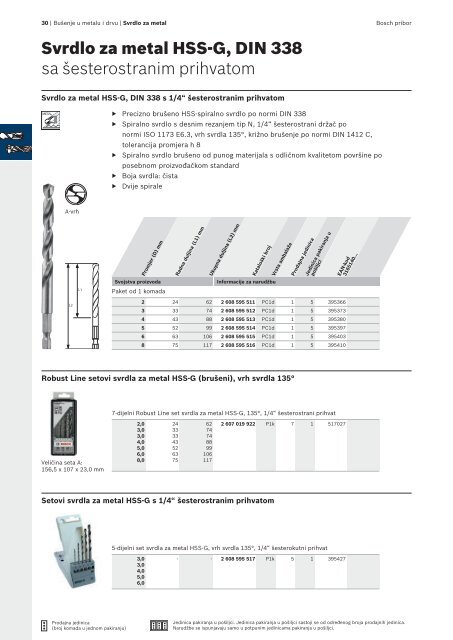 BOSCH Program svrdla za metal