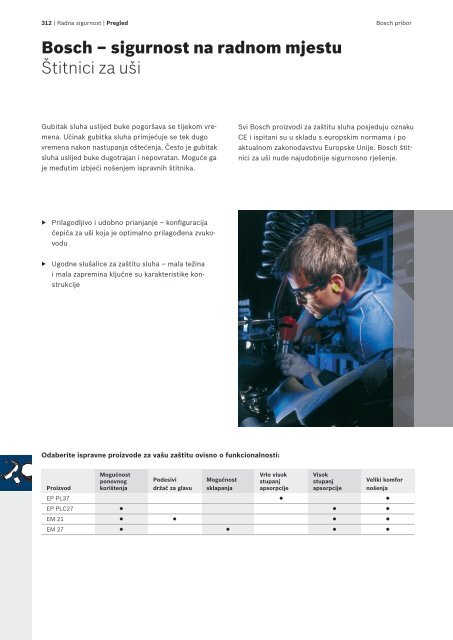 BOSCH Program svrdla za metal