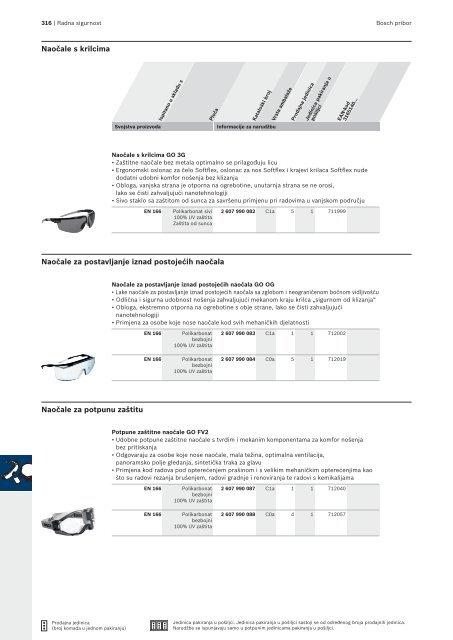 BOSCH Program svrdla za metal