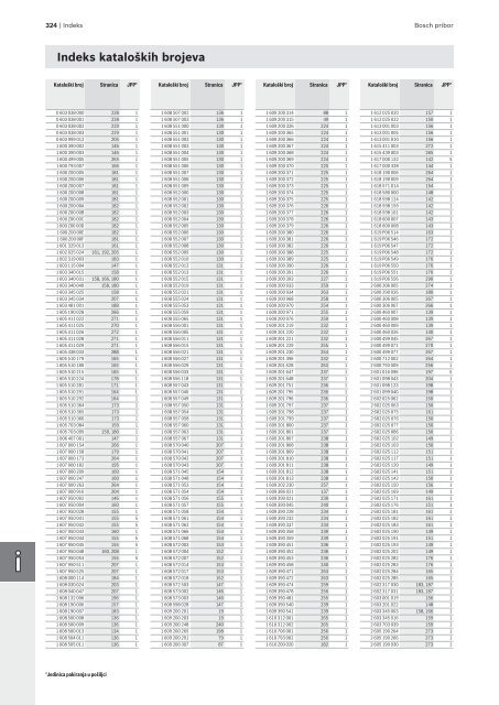 BOSCH Program svrdla za metal