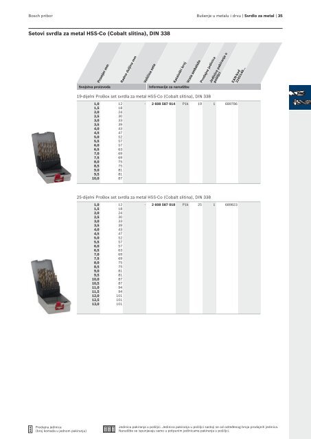 BOSCH Program svrdla za metal