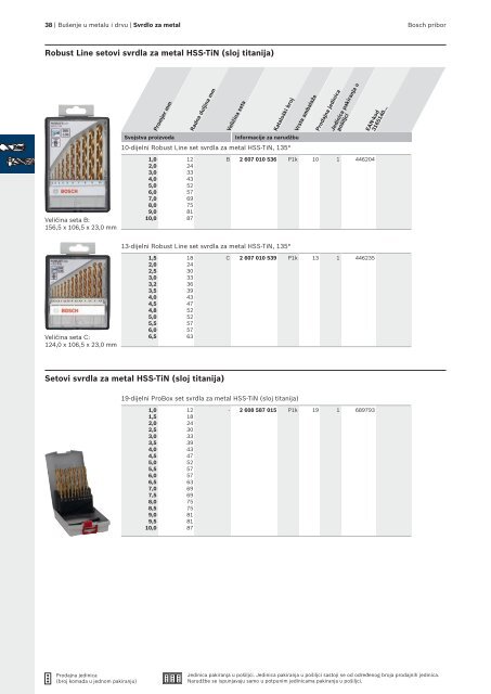 BOSCH Program svrdla za metal