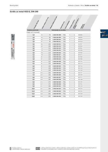 BOSCH Program svrdla za metal