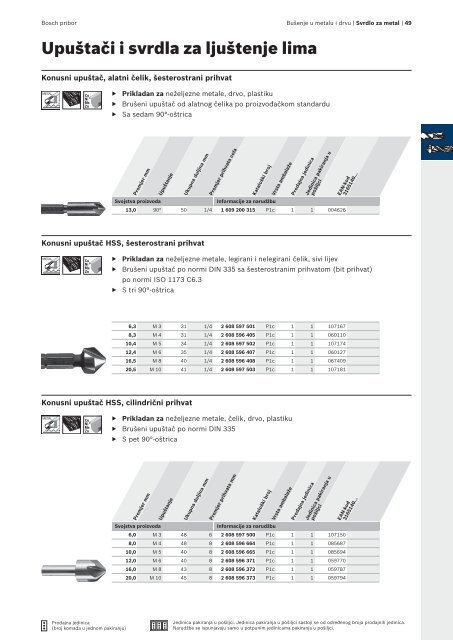 BOSCH Program svrdla za metal