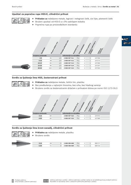 BOSCH Program svrdla za metal