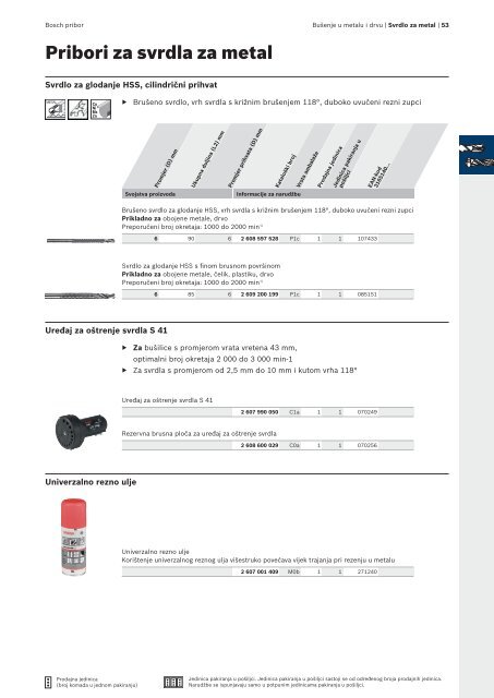 BOSCH Program svrdla za metal