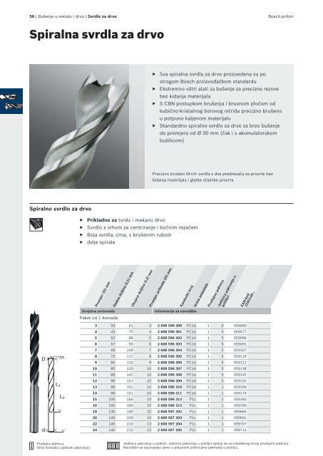 BOSCH Program svrdla za metal