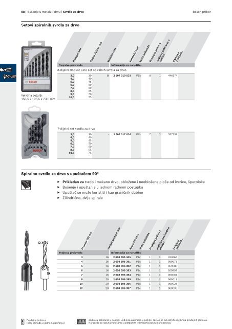 BOSCH Program svrdla za metal