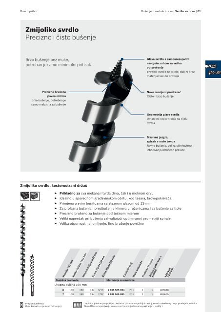 BOSCH Program svrdla za metal