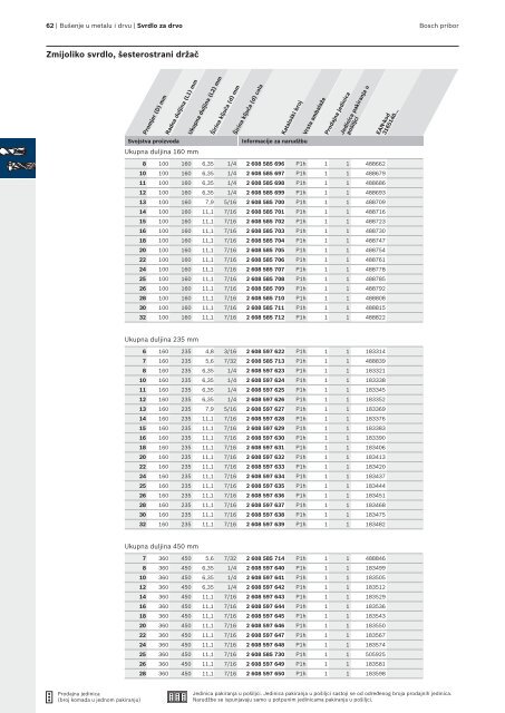 BOSCH Program svrdla za metal