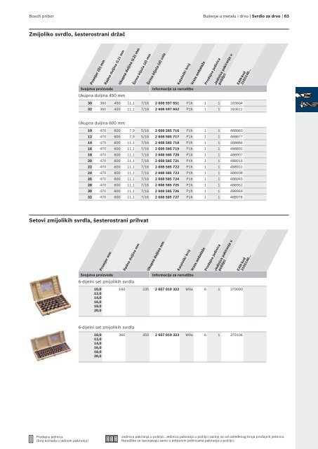 BOSCH Program svrdla za metal