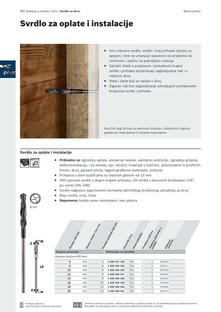 BOSCH Program svrdla za metal