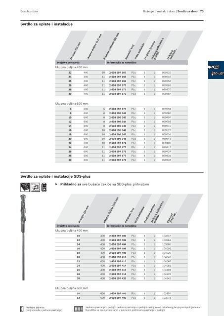 BOSCH Program svrdla za metal