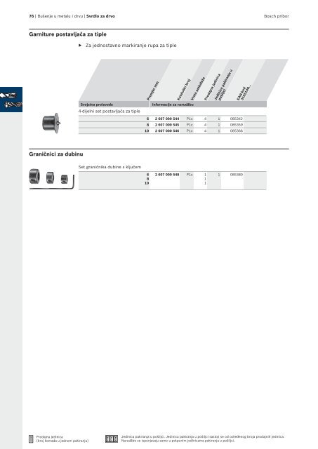 BOSCH Program svrdla za metal