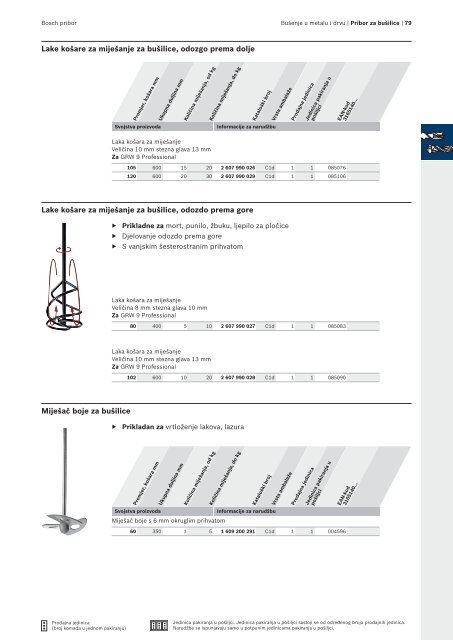 BOSCH Program svrdla za metal