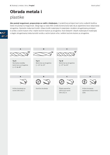 BOSCH Program svrdla za metal