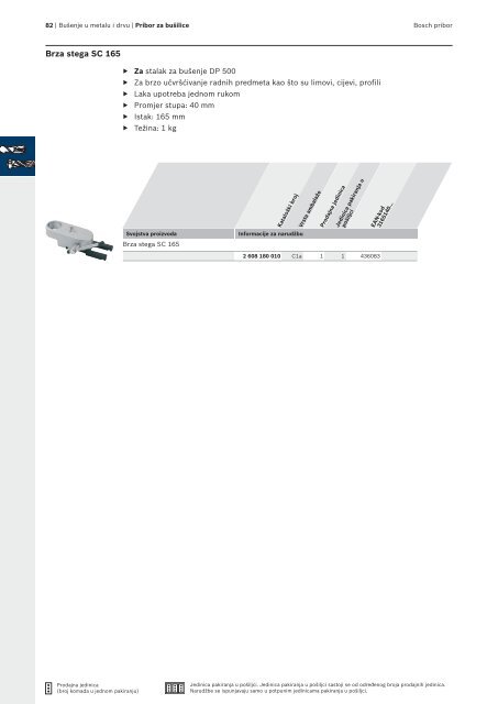 BOSCH Program svrdla za metal