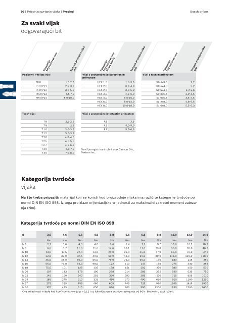 BOSCH Program svrdla za metal