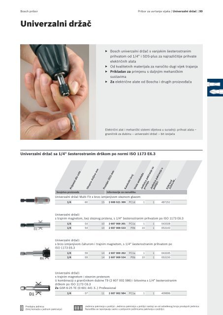 BOSCH Program svrdla za metal