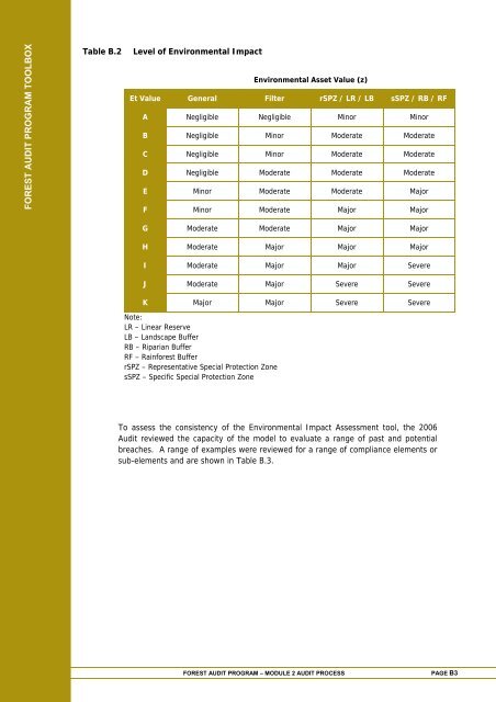 Module 5 - VicForests