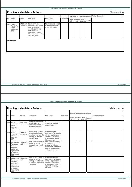 Module 5 - VicForests