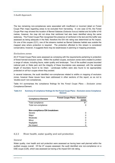 Module 5 - VicForests