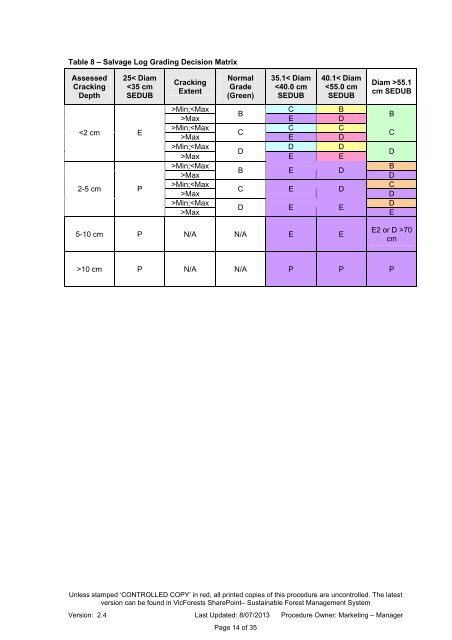 VicForests Instructions Log Specifications