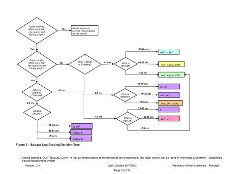 VicForests Instructions Log Specifications