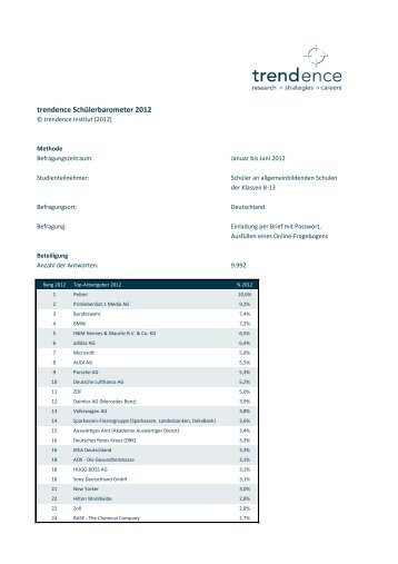 Zur Liste der Top 100 Arbeitgeber (pdf) - Trendence