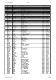 Trans Vorarlberg Triathlon Startliste 2012 Startnr. Vorname ...