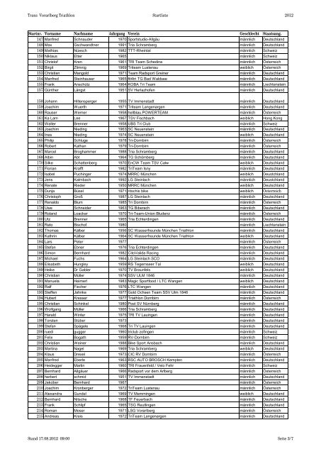 Trans Vorarlberg Triathlon Startliste 2012 Startnr. Vorname ...