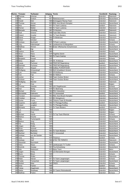 Trans Vorarlberg Triathlon Startliste 2012 Startnr. Vorname ...