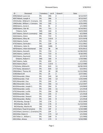 Cemetery Internment Listing