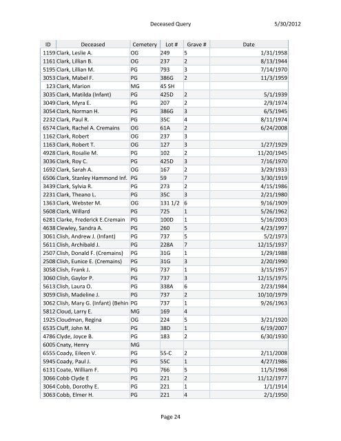 Cemetery Internment Listing