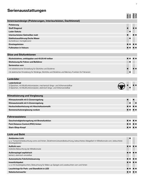 Sonderausstattungen - BMW-Treff