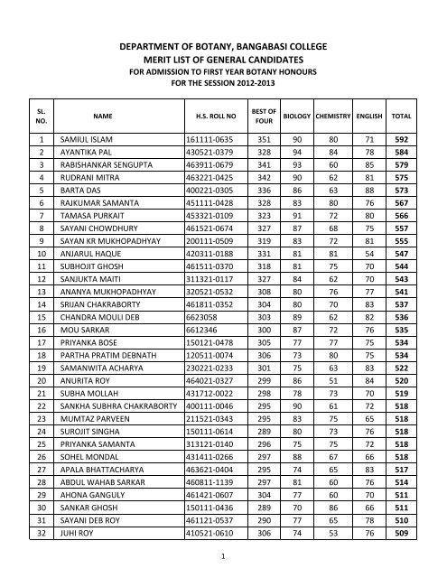 department of botany, bangabasi college merit list of general ...