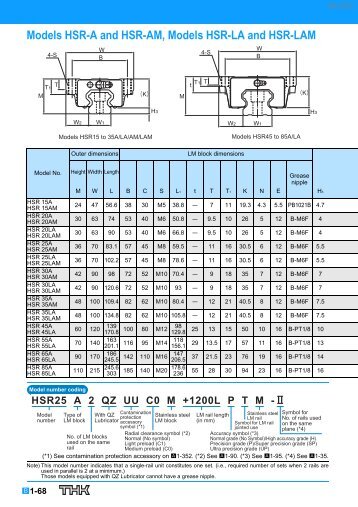 Models HSR-A and HSR-AM, Models HSR-LA and HSR-LAM