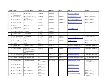 Participants List