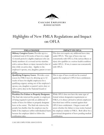 Highlights of New FMLA Regulations and Impact on OFLA