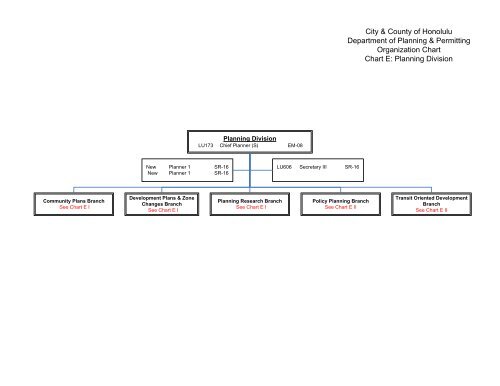 Chart Rehabilitation Honolulu