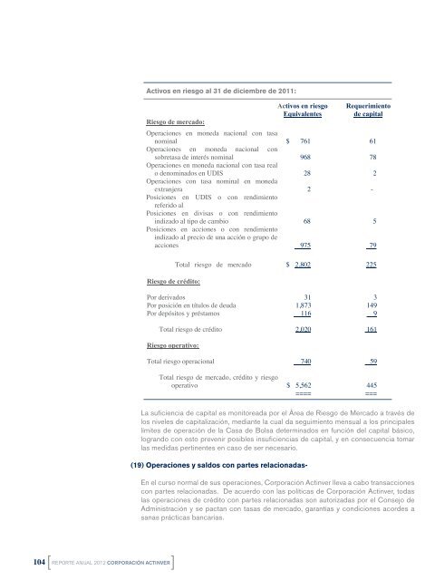 Reporte Anual para Accionistas - Actinver