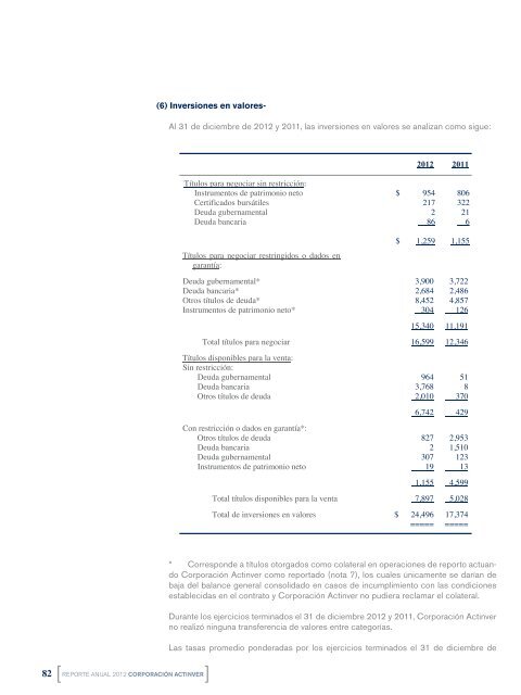 Reporte Anual para Accionistas - Actinver