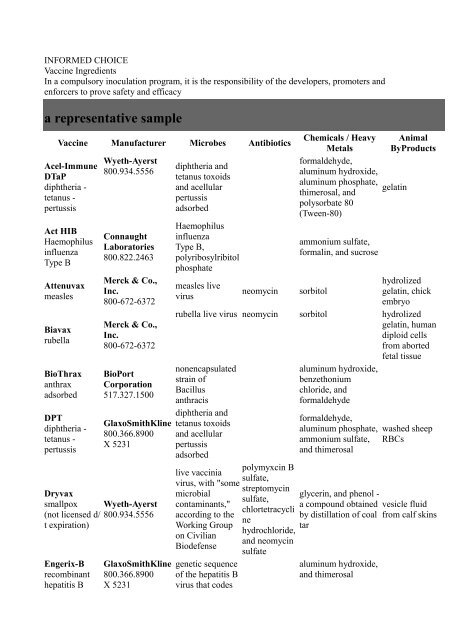 Vaccine ingredients.pdf - Families Link International