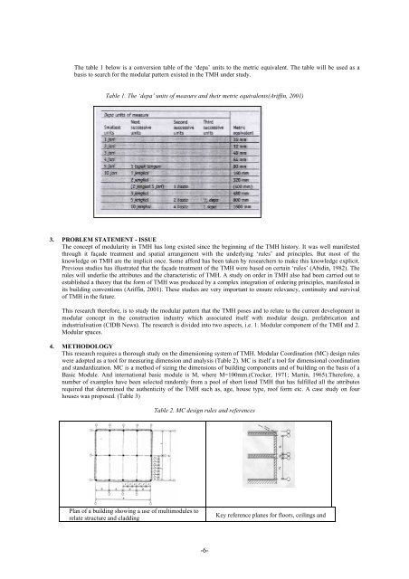 Download (357Kb) - FAB Institutional Repository - UTM