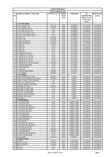 Cost List 2010-11