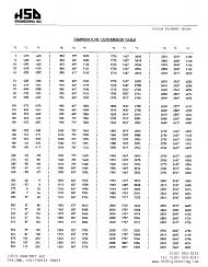 Temperature Conversion Table - HSD Engineering