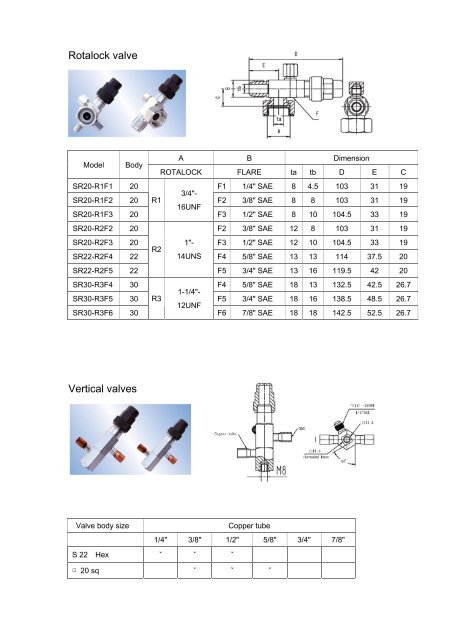 Rotalock valve