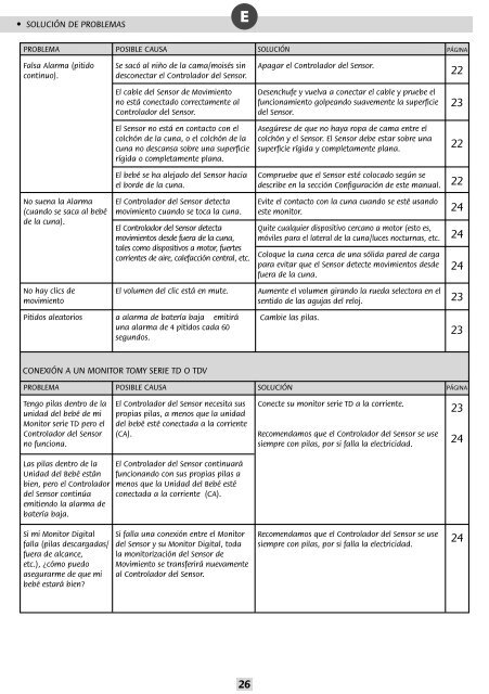 Instructions â¢ Notice d'emploi Gebruiksaanwijzing ... - Tomy